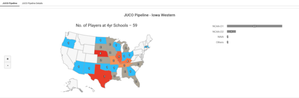 Iowa Western_2024_Juco_Insights_JUCO_Pipeline