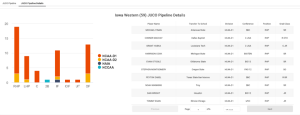 Iowa Western_2024_Juco_Insights_JUCO_Pipeline_Details[1)