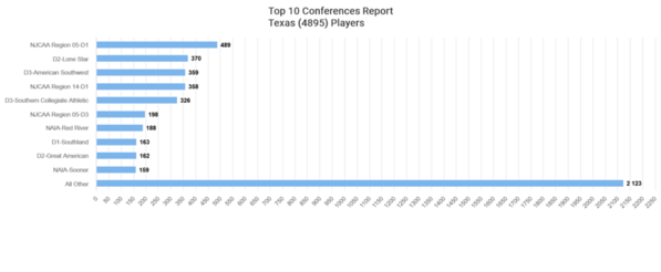 Texas_2024_top-conferences
