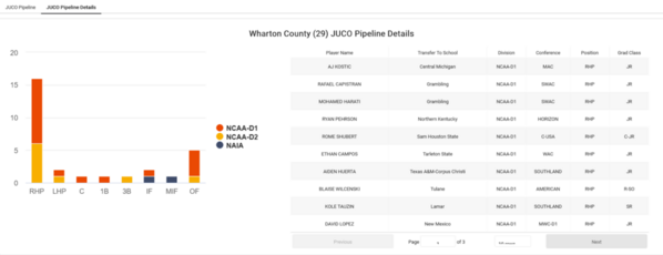 Wharton County_2024_Juco_Insights_JUCO_Pipeline_Details