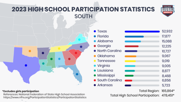 2023 CBI-State-Participation-HS-South