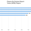 Texas_2024_players-by-division