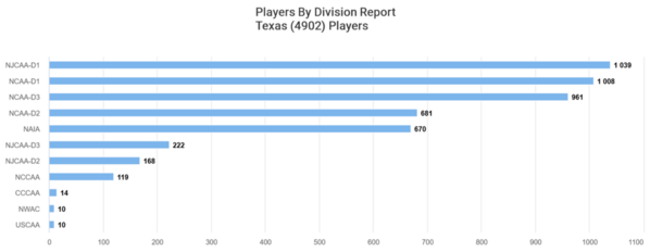 Texas_2023_players-by-division[1)