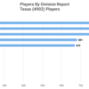 Texas_2023_players-by-division(1)