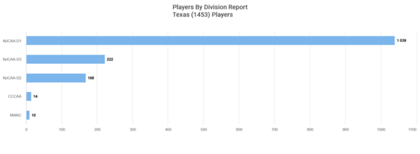 Texas_2023_players-by-division[2)