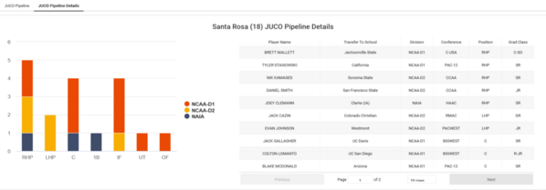 Santa Rosa_2024_Juco_Insights_JUCO_Pipeline_Details