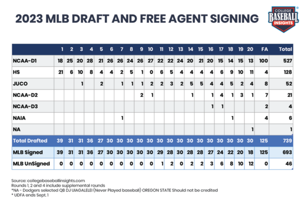 CBI-2023-MLB-FA-Signing-1