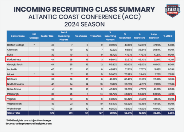 CBI-Incoming-Recruiting-Class-ACC_2024