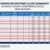 CBI-Incoming-Recruiting-Class-ACC_2024