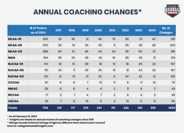 CBI-Annual-Coaching-Changes-2024_v2