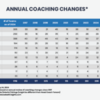 CBI-Annual-Coaching-Changes-2024_v2