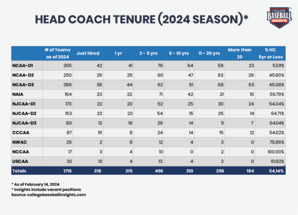 CBI-Head-Coach-Tenure-2024_v2