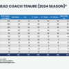 CBI-Head-Coach-Tenure-2024_v2