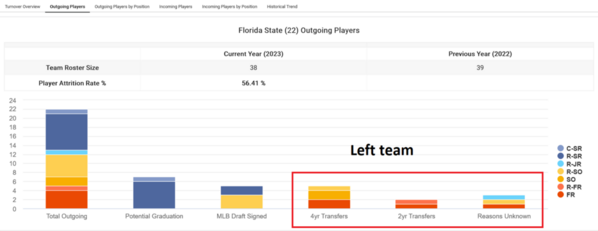 Florida State_2023_Player_attrition_Outgoing_Player