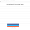 Florida State_2023_Player_attrition_Incoming_Players