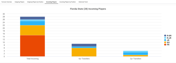 Florida State_2024_Player_attrition_Incoming_Players[1)