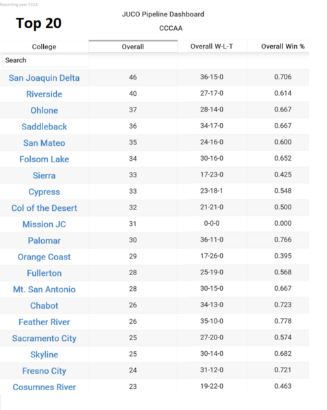 CCCAA-2024-Juco_Pipeline_Dashboard[1)