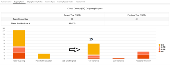 Cloud County_2023_Player_attrition_Outgoing_Player