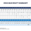 CBI-2024-MLB-Draft-Signing