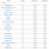 NJCAA-D1-2024-Juco_Pipeline_Dashboard