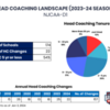 Head_Coach_Overview_2023-24_NJCAA-D1_v1