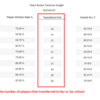 NJCAA-D1-2024-player-turnover(1)