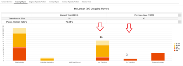 McLennan_2024_Player_attrition_Outgoing_Player