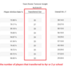 NJCAA-D1-2023-player-turnover(1)